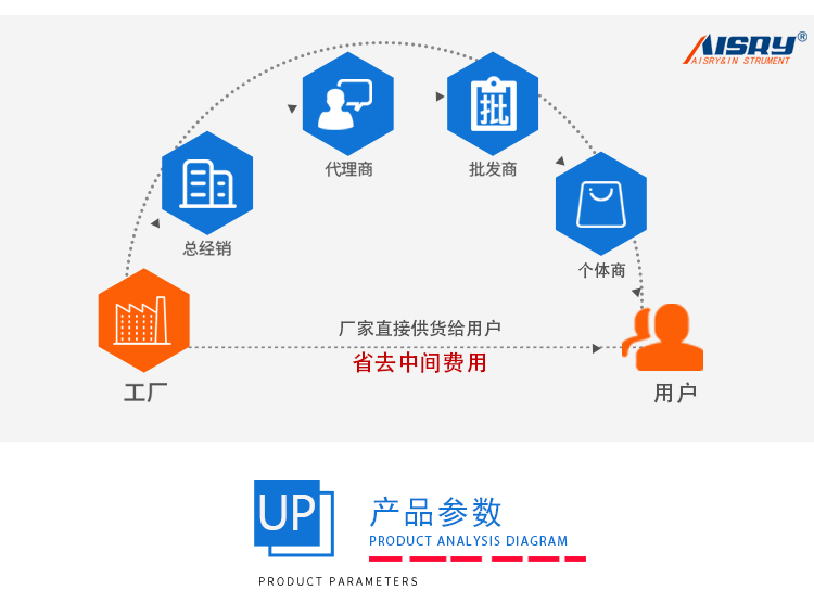 垂直轴偏差测定仪